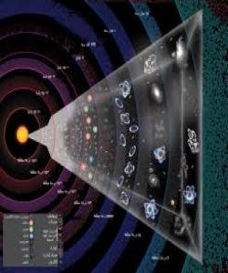 خۆر دەجوڵێت و مەلە دەكات..لهقورئاندا