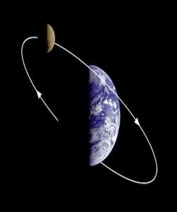 پشتێنهى موگناتیسى ... له قورئاندا