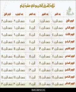 خشتهى خهتم كردنى قورئان به (10) ڕۆژ