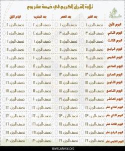 خشتهى خهتم كردنى قورئان به (15) ڕۆژ