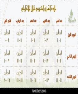 خشتهى خهتم كردنى قورئان به (3) ڕۆژ