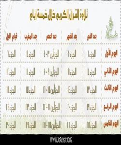 خشتهى خهتم كردنى قورئان به (5) ڕۆژ