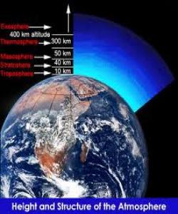 هێزى کێشکردنى زهوى ... له قورئاندا