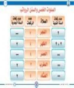 خشتهى نوێژه سوننهتهکانى پێش و دواى نوێژه فهرزهکان