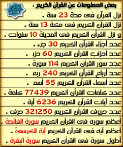 زانیاریهکى تهواولهسهر قورئانى پیرۆز