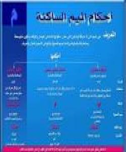 ( احكام الميم الساكنة) حوکمهکانی میمی زهنهدار