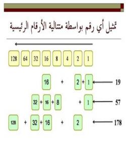 پێناساندنێكى پیتهسهرهتایى یهكانى قورئانى پیرۆز