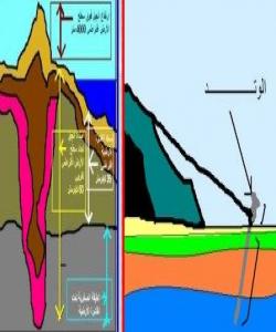 وەسفکردنی شاخ بە مێخ ئیعجازێکی قورئانیی ڕۆشنە.. له قورئاندا